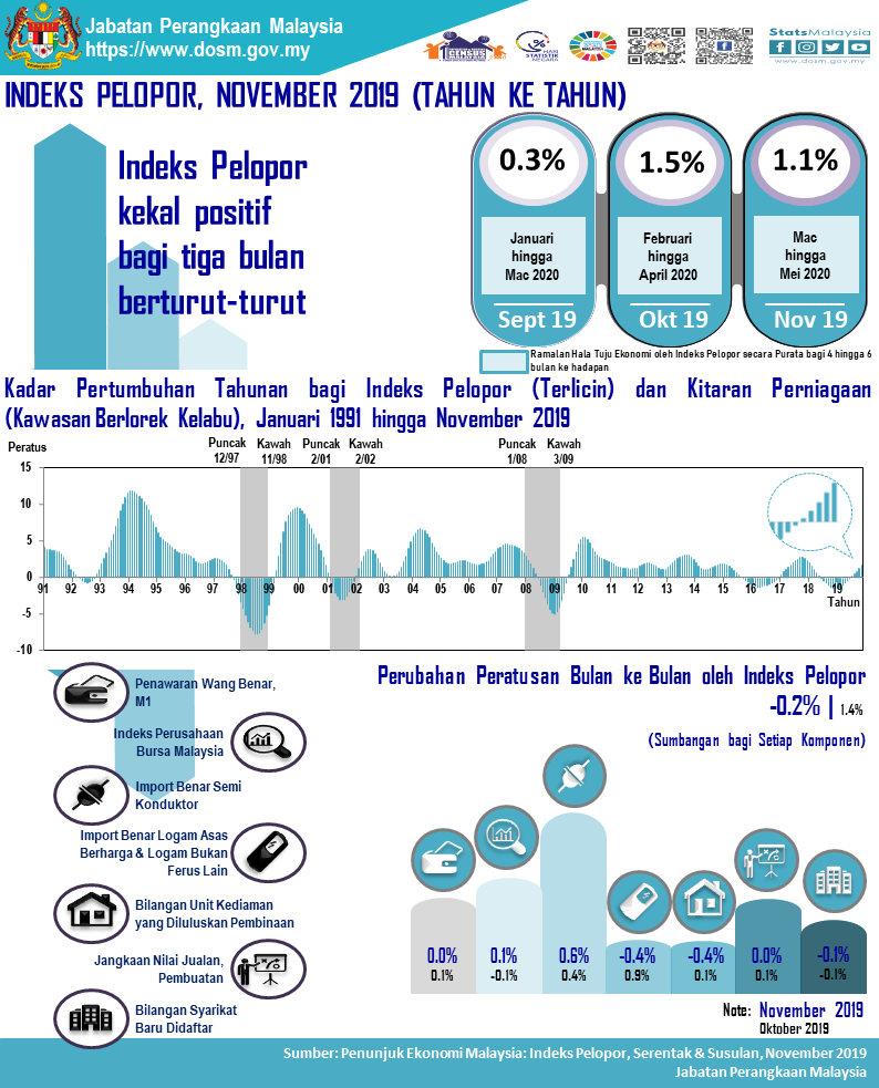 statistik kes buli di malaysia 2017
